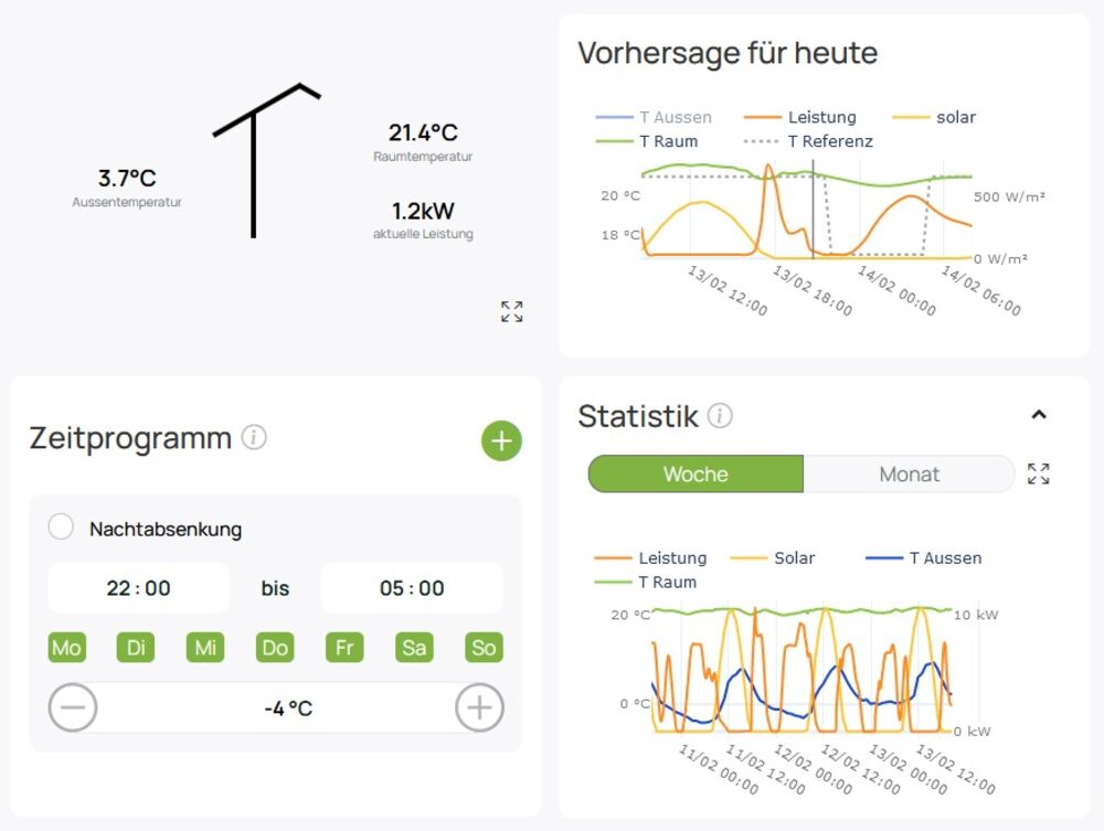 Die Webapp visualisiert Temperaturverläufe. Einstellungen kann man auch unterwegs vornehmen.